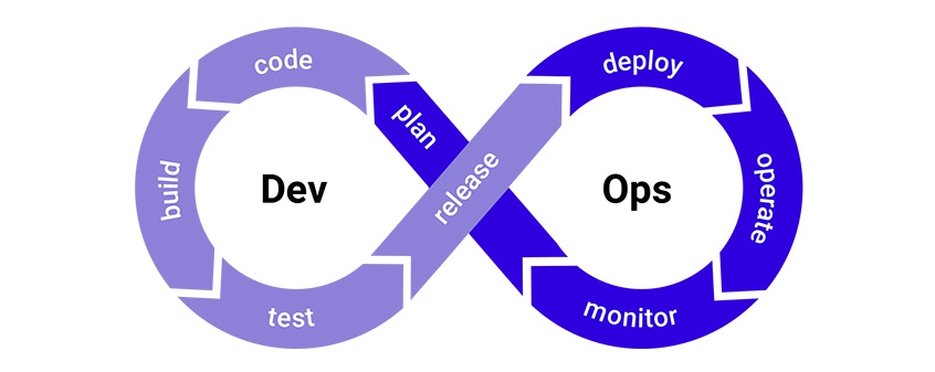 DevOps