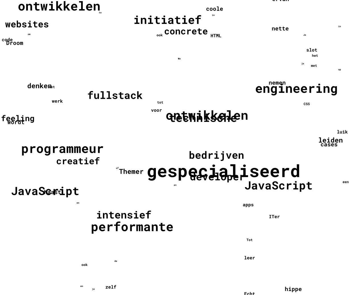 Tag cloud