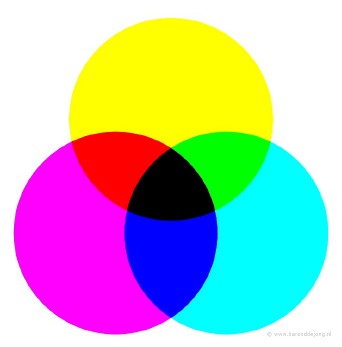 Subtractieve kleurmenging