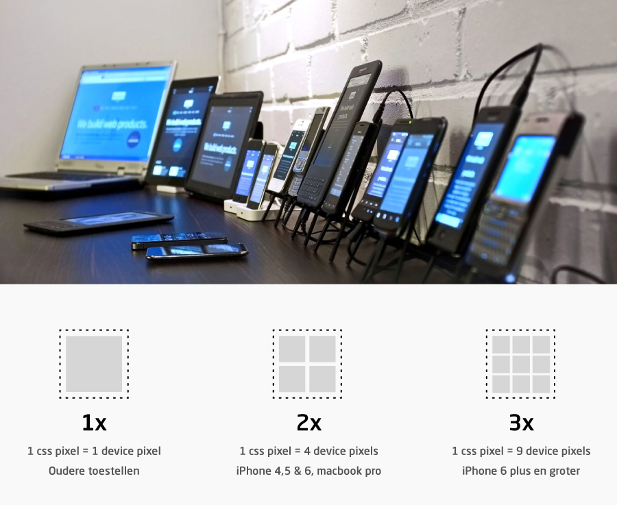 Devices
