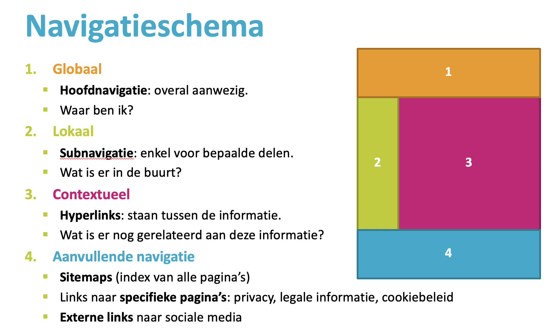 Sitemap