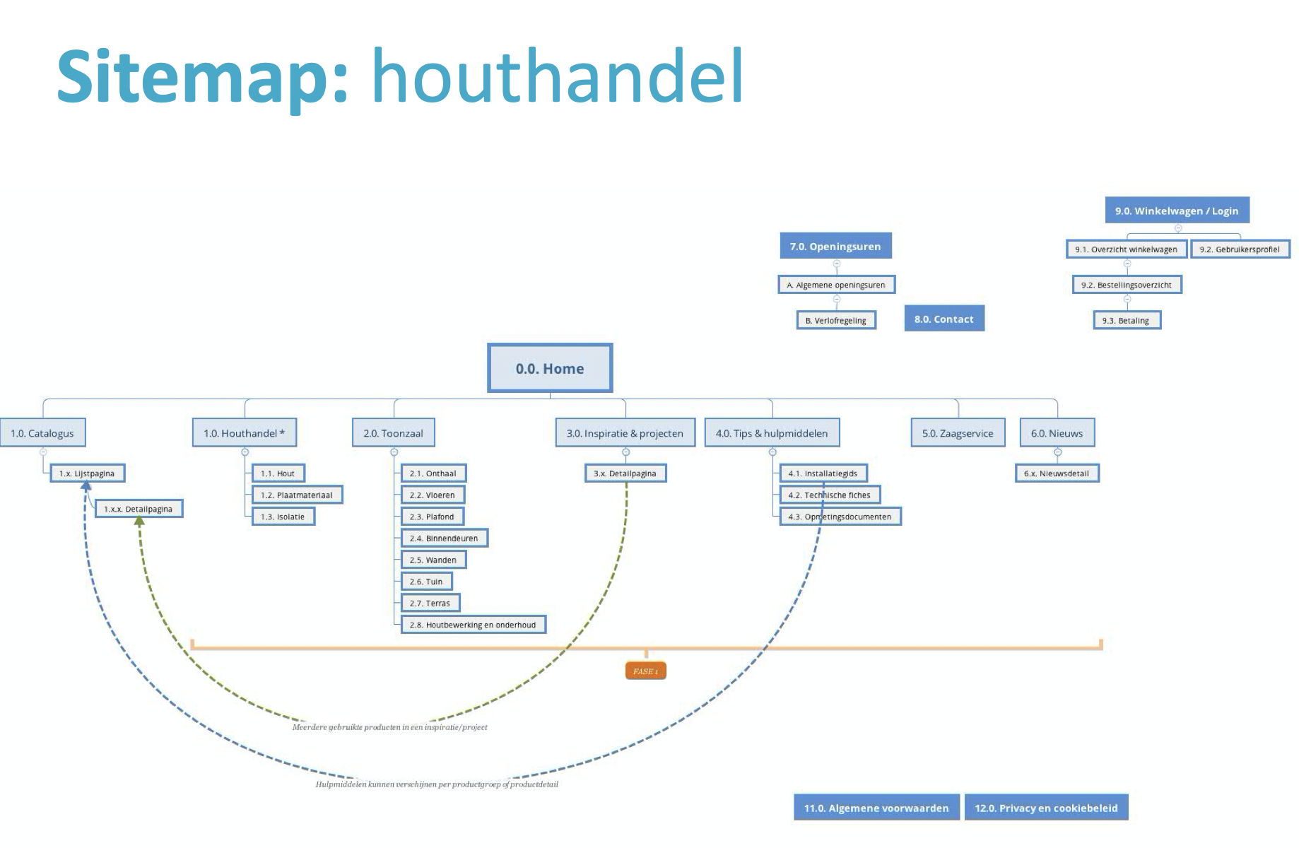 Sitemap