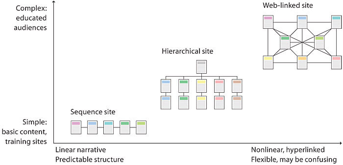 Structuur
